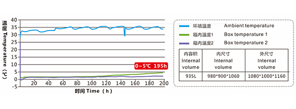 ワクチン定温保冷パレットシッパー